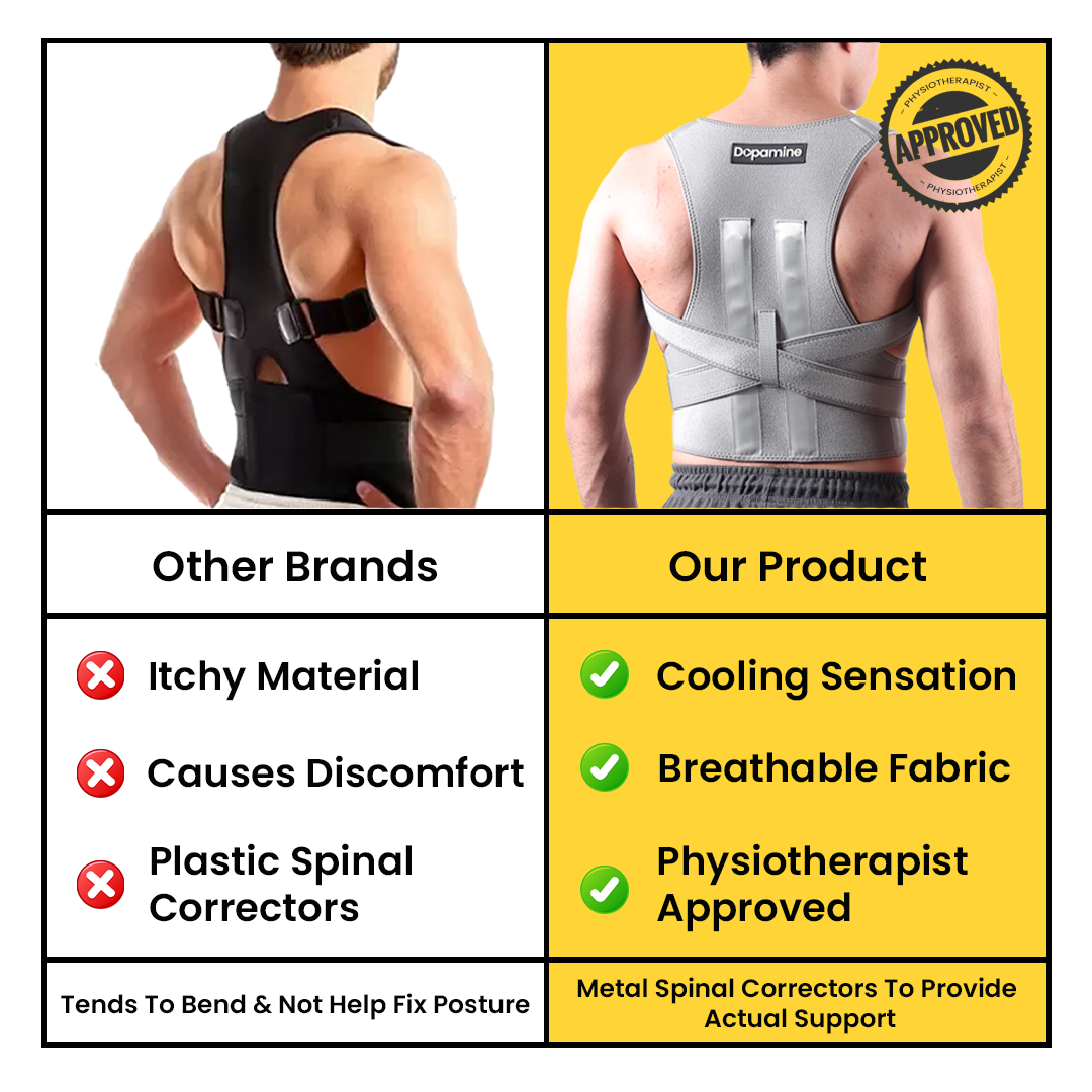 Poise - Posture Corrector